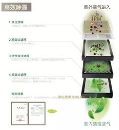 格力凈享丨盡享自然新風,呵護家人健康