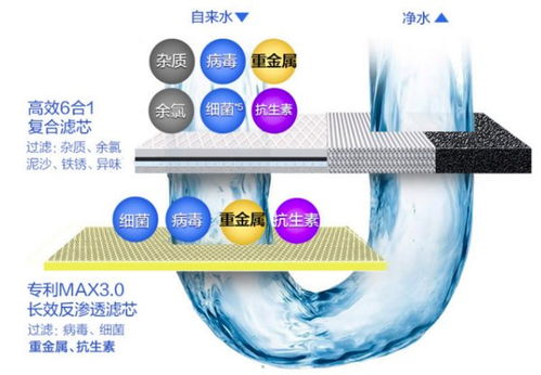 輕食斯教 凈享健康 a.o.史密斯攜手keep健康開播