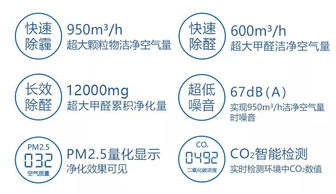 萊克魔凈5款產品符合 八星標準 成為空凈行業領跑者
