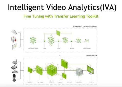 零售端部署高精度AI計算機(jī)視覺應(yīng)用程序的新方法 軟硬件協(xié)同研發(fā)與銷售模式創(chuàng)新