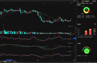 智慧農業 股東增持彰顯信心，軟硬件協同驅動后市可期