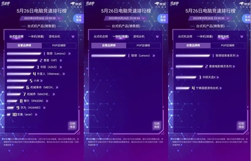 京東618電腦預售競速戰況出爐 聯想領跑筆記本總榜，技術研發與市場銷售雙輪驅動